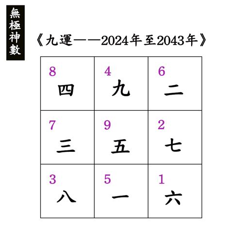 三元九運 2024|2024年は新たな20年の始まり。風水で開運するため。